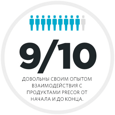 иконка статистики