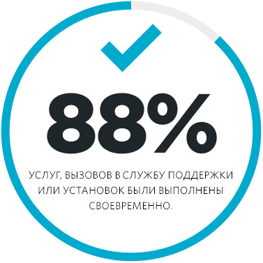 иконка показатель активности