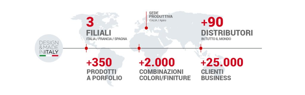 Panatta инфографика